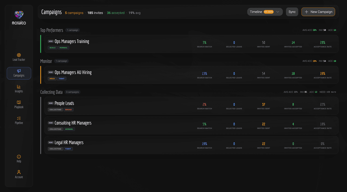 Campaigns build summary