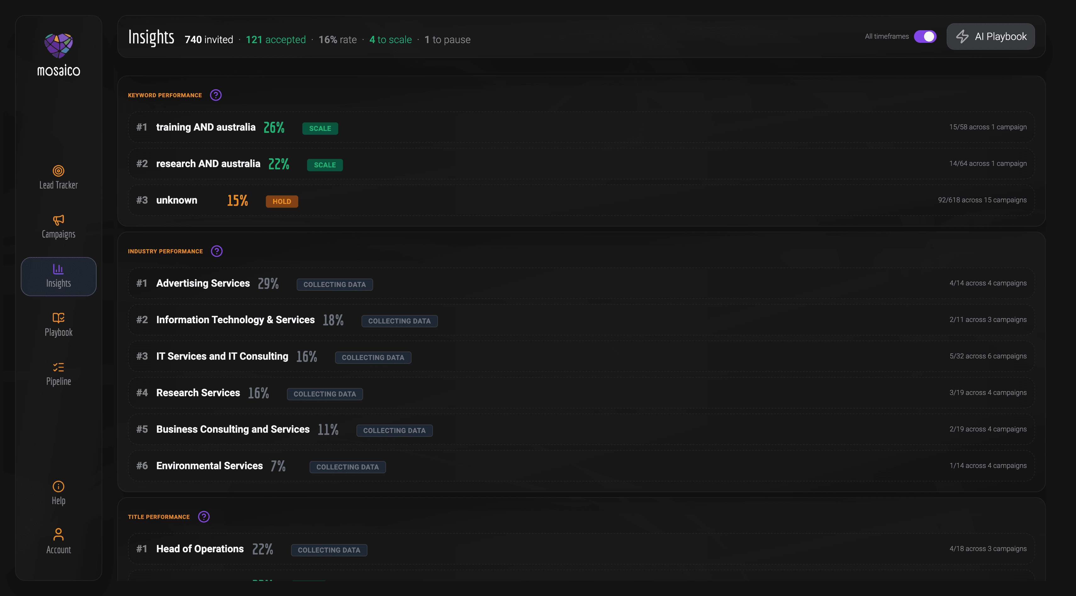 Insights dashboard